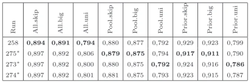 Table 2. Informativeness evaluation 2013