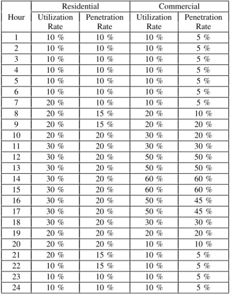 TABLE V Case Study FPs