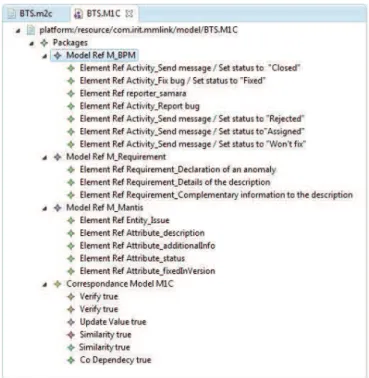 Fig. 27. Example of M1C for the BTS