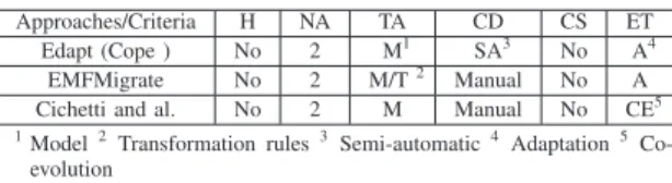 TABLE I. C OMPARISON OF MODEL EVOLUTION APPROACHES