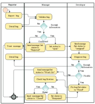 Fig. 5. Snapshot of the software design model