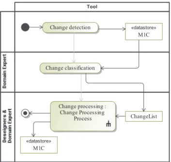 Figure 12 describes LLCs created from the HLCs presented in Figure 11, by using the duplication ”refine” type
