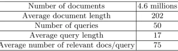 Table 1: TREC Genomics 2004 test collection statistics Number of documents 4.6 millions Average document length 202