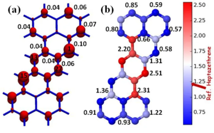 Fig. 3  (a) Density of unpaired electrons for the ground 1 1 A g  state of HZ (N U =1.23 e) computed at  π-MR-AQCC/SA2-CAS(4,5)/6-311G(2d,1p) level (isovalue 0.003 e  bohr -3 ), (b) Color coding of 
