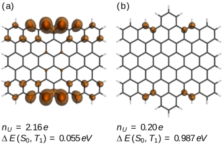 Fig. 4  MRCI  computations  on  two  different  graphene  nanoflakes:  (a)  a  periacene  with  an  unperturbed zig-zag edge and (b) the same system with two additional phenyl rings