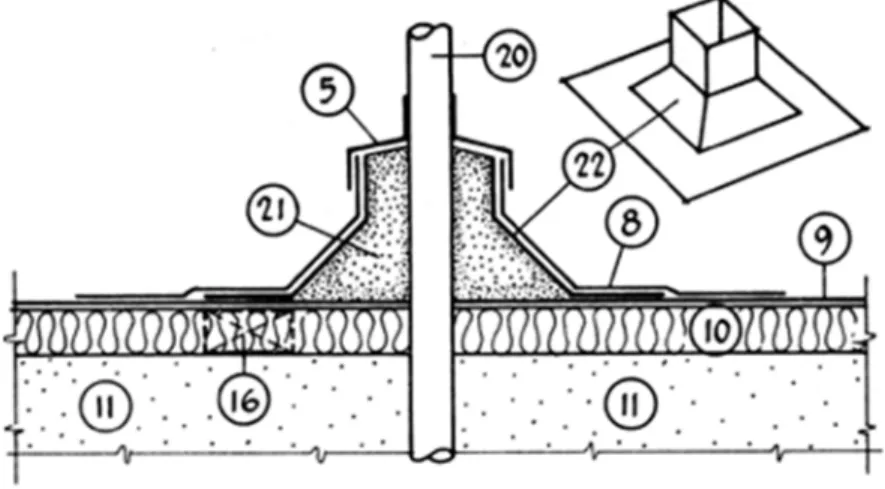 Figure 2. Elément traversant le toit