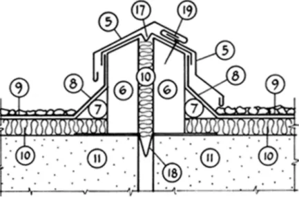 Figure 5. Joint de dilatation de couvre-joints Choix des matériaux de couvre-joints