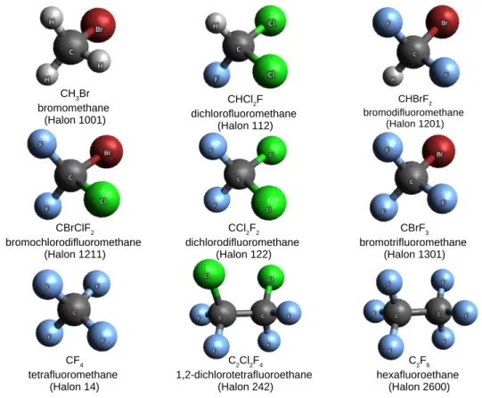 FIG. 1. The molecular structures of the nine studied halon molecules (Halons-9 molecular set).