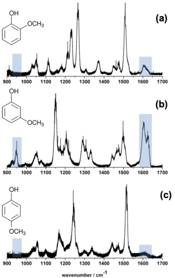 Fig. 5. Spectrum of the ν 18 band of 3MP recorded using the Jet-AILES apparatus (Fig. 5a, in black) and the SPIRALES setup (Fig
