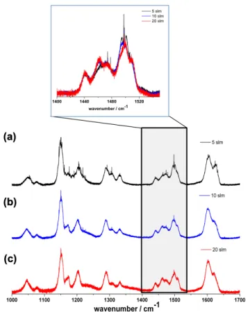 Fig. 1. Evolution of the 3MP Jet-AILES mid-IR spectra (1000–