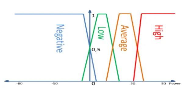 Figure 5: Contrary example where all braking energy should not be recovered.