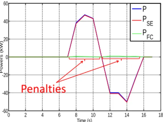 Figure 8: Principle of Heuristic 1.