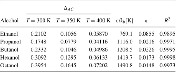 TABLE V. The association strengths, energy, and volume extracted from the simulated cluster size distribution.