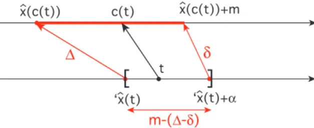 Figure 2: The Observation Relation