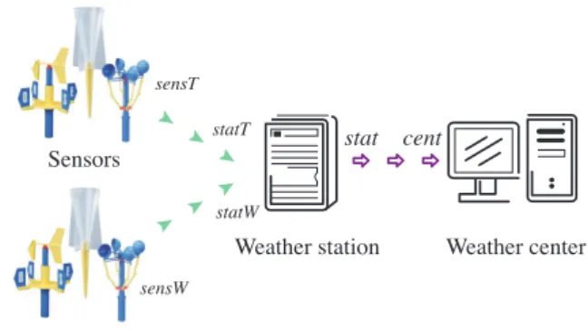 Figure 4: System Topology