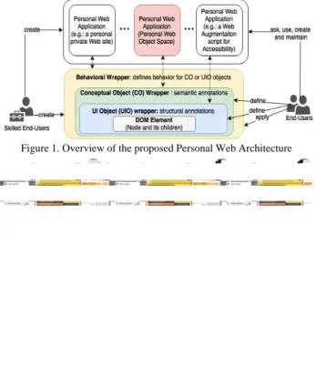 Figure 2. Steps for creating a class to a CO object 