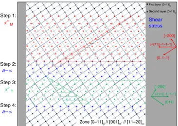 Figure 6 | Schematic representation of atomic movements associated with the complexion-mediated transformation upon cooling