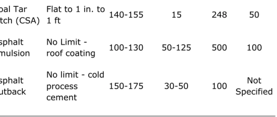 Table II. Properties of Roofing Felts