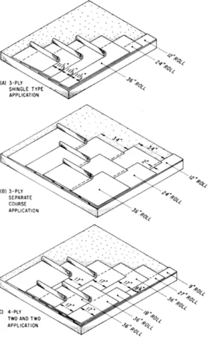 Figure 2. Felt Application