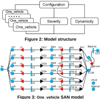 Figure  2  shows  the  overall  structure  of  the  model  describing  the  AHS  composed  of  two  lanes