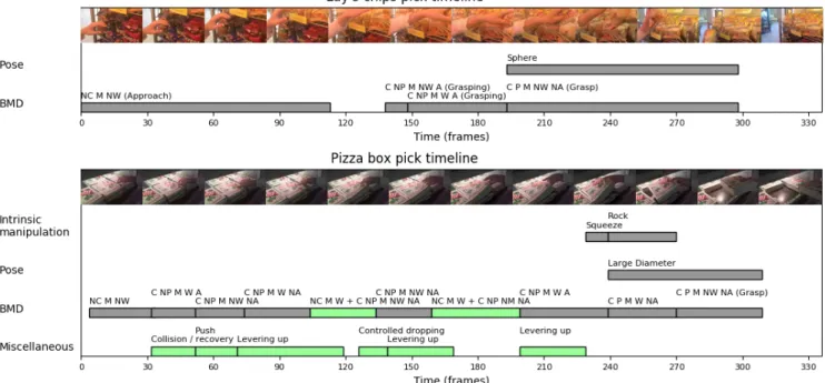 Fig. 5: Timelines for Lay’s chips pick and pizza box pick