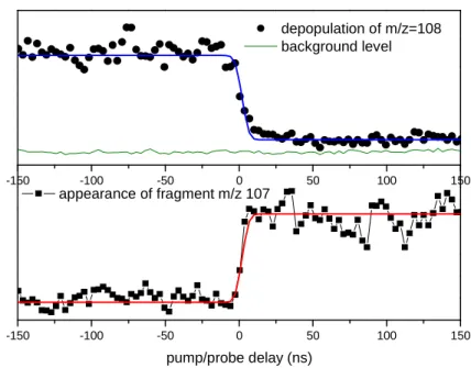 Figure 4 Pump-probe signals: disappearance of m/z 108 fragment (black circles in the upper panel) and appearance of  m/z 107 fragment (black squares in the lower panel)
