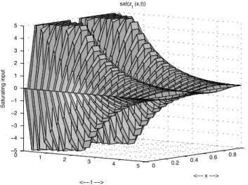 Fig. 3. Time evolution of the saturating input with u 0 = 5.