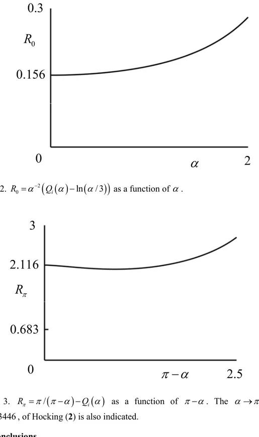 FIG. 2.  R 0    2  Q i     ln   / 3    as a function of   . 