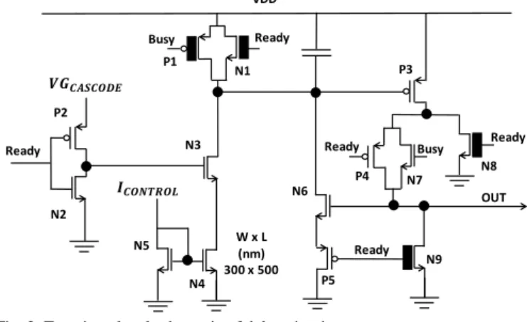 Fig. 2. Basic scheme and functioning of the thyristor-based delay 