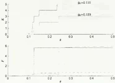 Figure 4: The costly-audit equilibrium. The top panel plots the cacade size K as a function of the losses in the originating bank for different levels of the flexibility