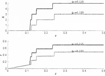 Figure 4: The free- information benchmark. The top figure plots the cascade size