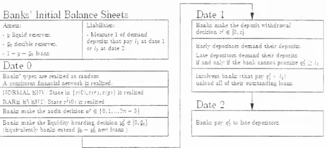 Figure 7: Timeline of events, for both the normal environment and the rare event.