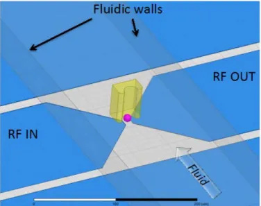 Fig. 1. 3D view of the sensor. The bead is indicated in pink at the bottom of a  mechanical trap, presented here in yellow
