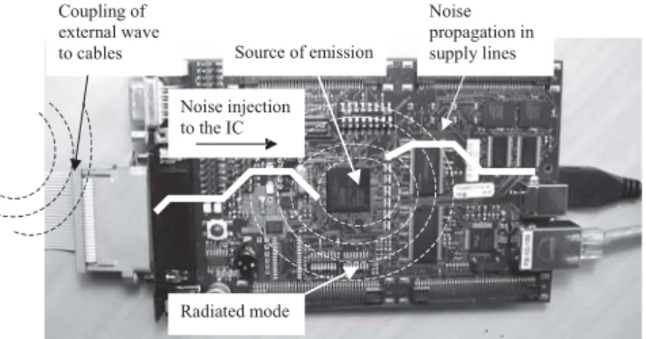 Figure 1.   Illustration of electromagnetic compatibility at integrated circuit  level (From [3])   