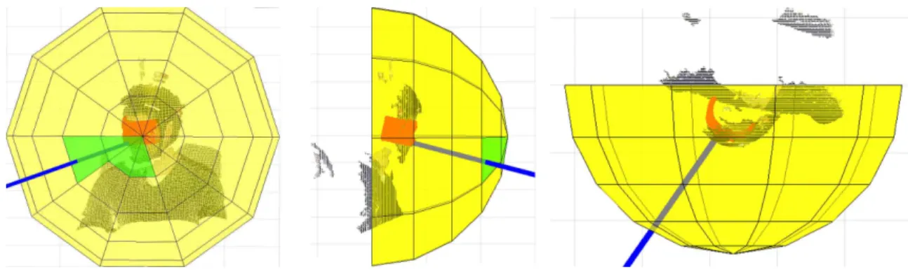 Figure 2. Example of Key-Frame learning. The sphere depicts the discretized orientation space : yellow are unvisited areas, green are zones that have learned a KFs