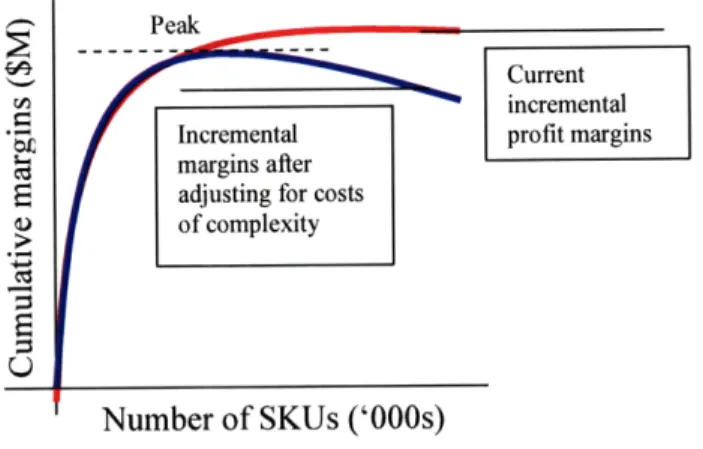 Figure 3 - Diminishing-returns curve for Bionix, Inc.