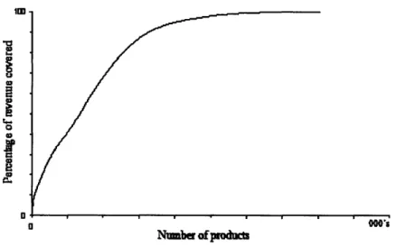 Figure 4 - Diminishing returns curve for ISS products