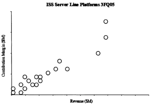 Figure 5 - Platform performance graph for ISS