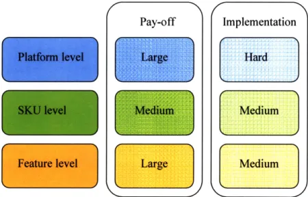 Figure 7 - Multiple levels of complexity in ISS