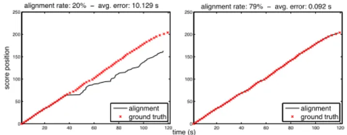 Fig. 2: Comparison of alignments. Left: d l are exponential laws. Right: d l are Poisson laws