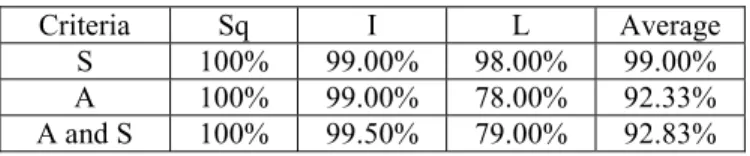 TABLE III.   D IFFERENTIATION RATES  WITH THE FIRST GAP