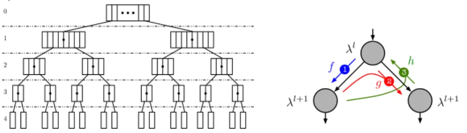 Fig. 1. a) Tree layout. b) Per-node downward and upward computations.
