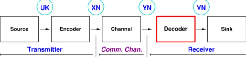 Fig. 2. The communication chain.
