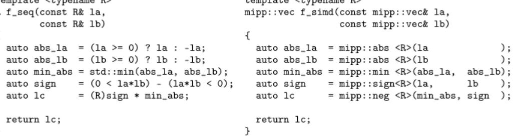 Fig. 5. Example of the C++ implementation of the f function in P-EDGE (the se- se-quential version is in the left whereas the SIMD one is in the right).