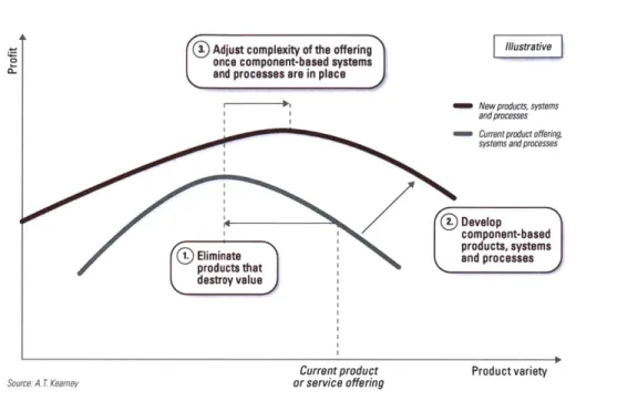 Figure 4: Anderson,  Hagen,  and Reifel's  approach to a  component-based  portfolio[5].