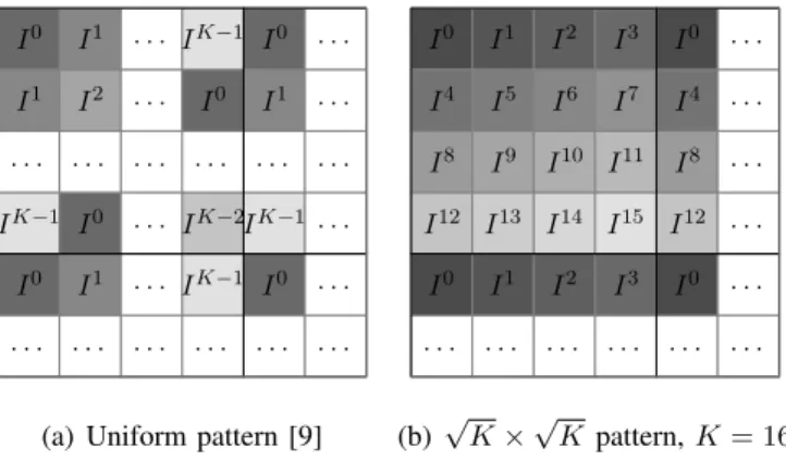 Fig. 1. Examples of K -channel MSFAs with two different patterns. I k means that only the level of the k -th channel is available at that pixel.