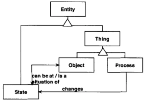 Figure  5-1:  OPM  basic  things