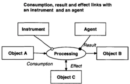 Figure  5-5:  OPM  instruments