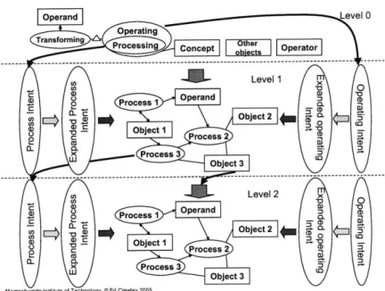 Figure  5-13:  OPM:  from  value  1  to  level  2  - a  detail  [6]