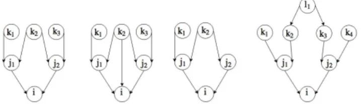 Fig. 1 illustrates cases of transparent and nontransparent structures. We refer to them as first, second, third, and forth in their respective order from left to right
